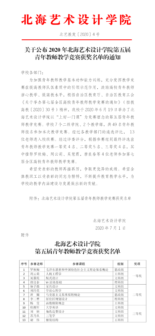 北艺教发〔2020〕4号 关于公布2020年hbs红宝石平台第五届青年教师教学竞赛获奖名单的通知(2).png